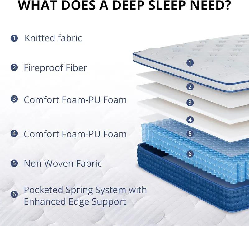 SynthoSpace Queen Size Hybrid Mattress in a Box